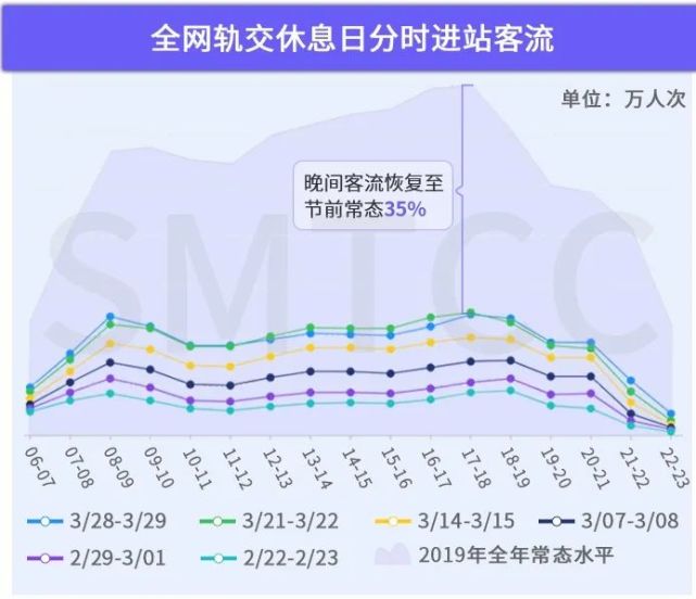 人口迁移对轨道交通客流管理_城市轨道交通运营管理(3)