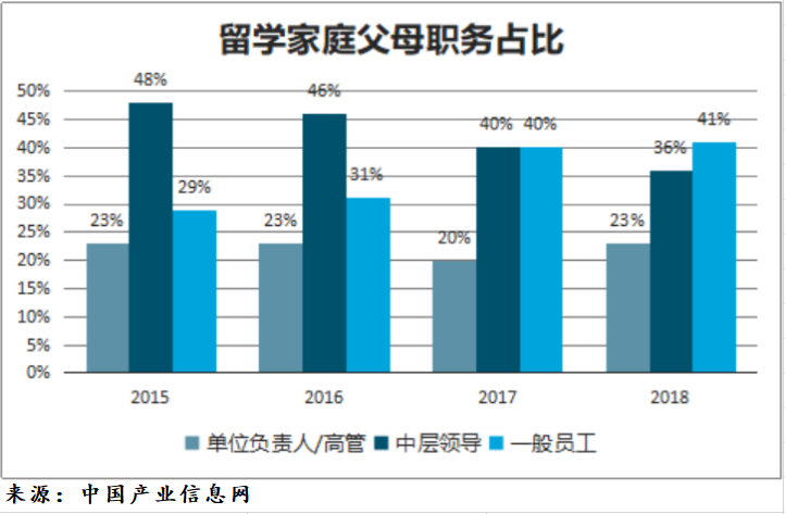 2019哈尔滨人口数量_哈尔滨丢失人口照片(3)