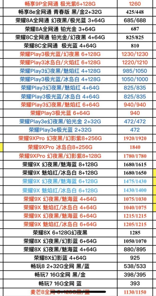想卖手机怎么进货_想开个折扣店上那进货_想厂里进货批发怎么做