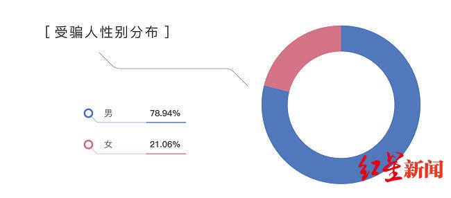 人口性别比跟犯罪_不跟陌生人走图片(2)
