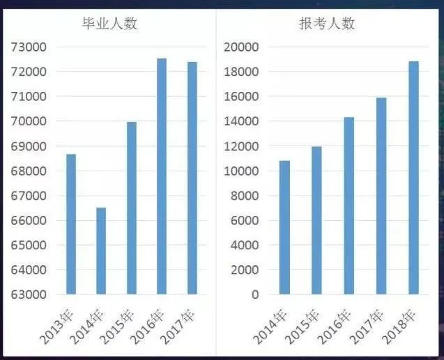 2018黑龙江人口数量_黑龙江人口密度分布图(2)