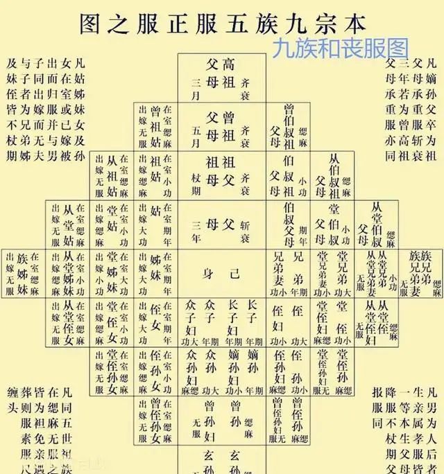 什么是五服出服咋回事