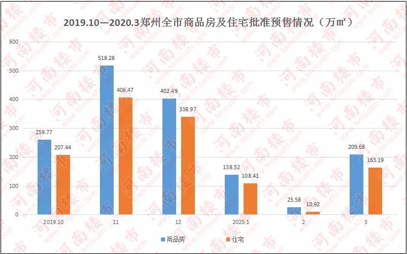 2020郑州面积人口_郑州人口结构图(2)