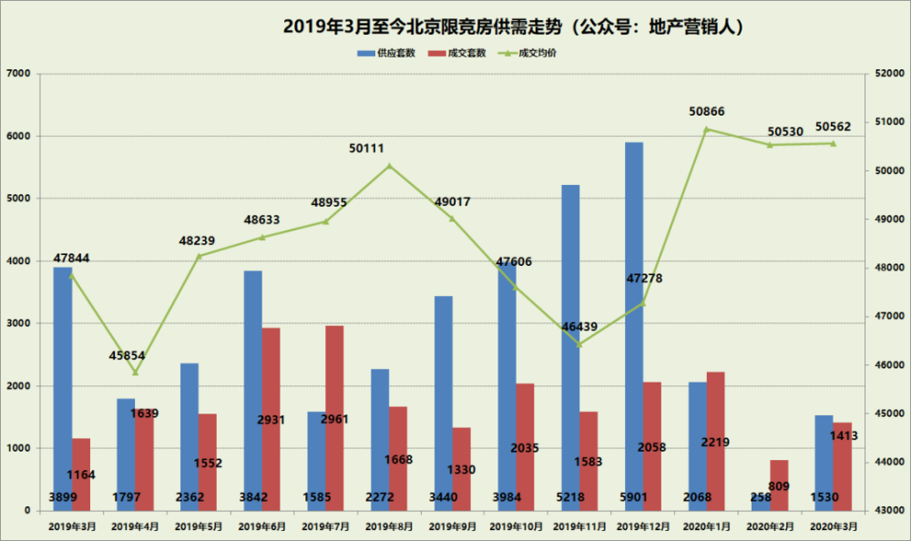 北京市各区gdp排行2020_2020年广州各区GDP排名情况(3)