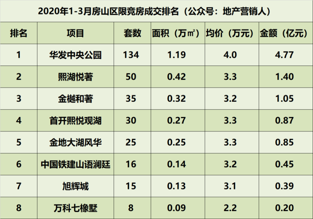 北京市门头沟区2020年gdp_北京市门头沟区2020年2月份城市管理综合行政执法 四公开一监督 考核评价通报(2)