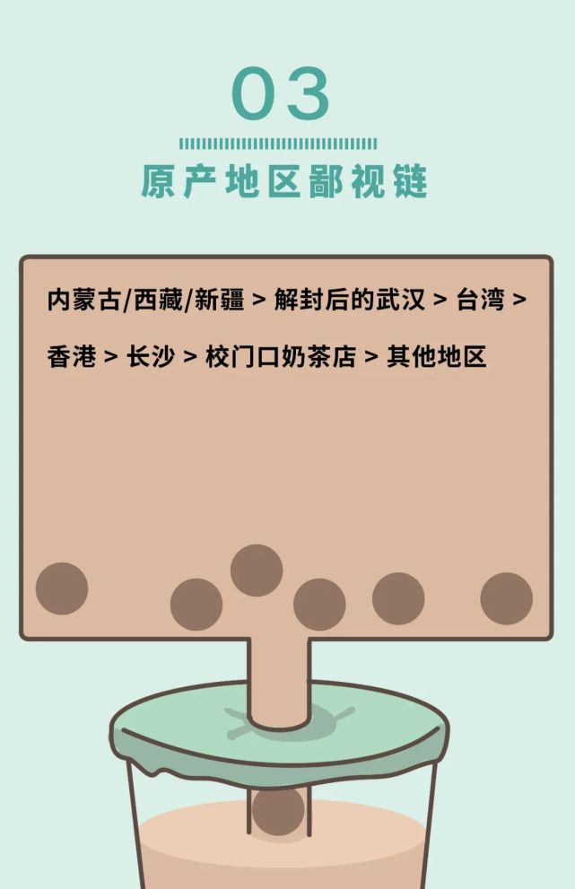 《全国奶茶鄙视链》
