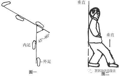 练好八卦趟泥步必须要在"走"字上下功夫,整套功法要走完100圈.