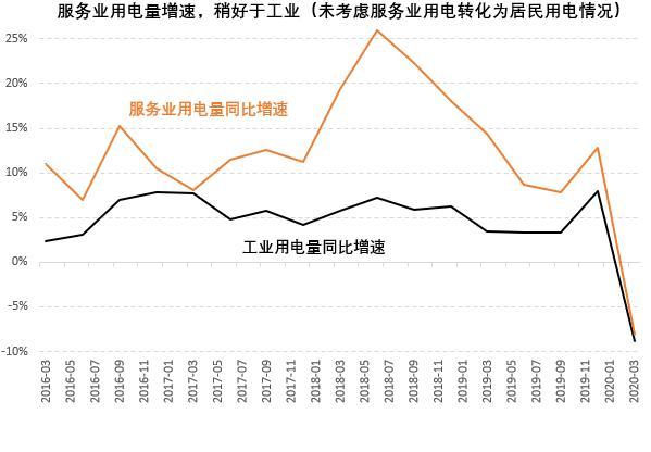 中国gdp降低