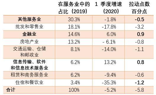 gdp统计有哪些误差_一座城市的真正实力,不是看GDP而是看它(3)