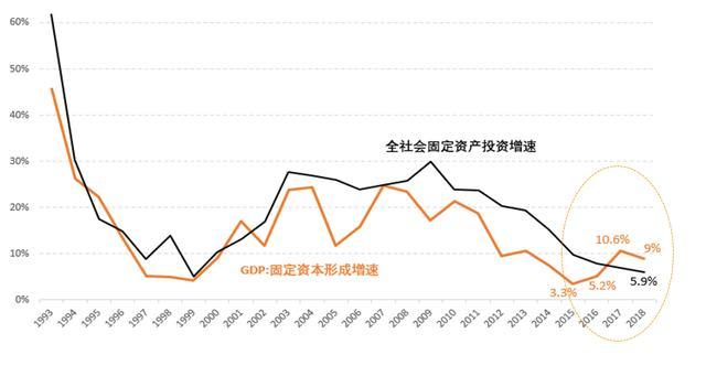 中国gdp下降的原因(2)