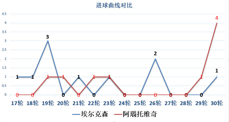 广州人口曲线_广州人口数量(3)