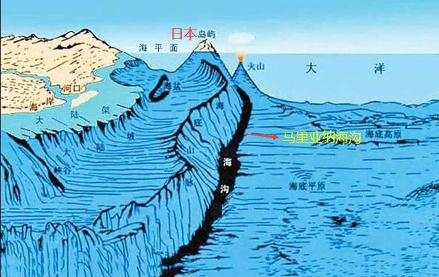 马里亚纳海沟1万米海底,传来持续20天的神秘异响,令日本感到不安