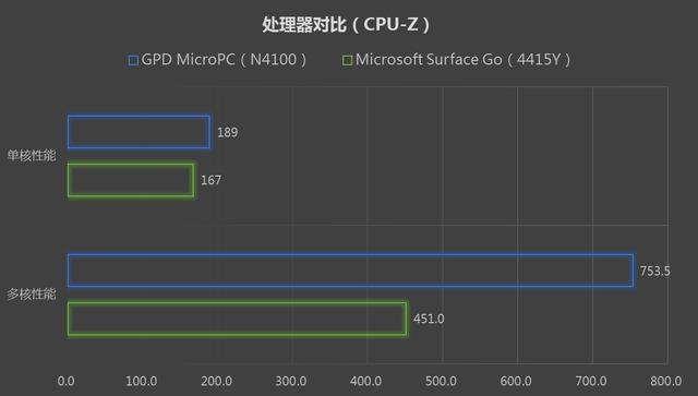 6英寸随身移动掌上电脑 网络工程师新型装备,ubuntu系统体验