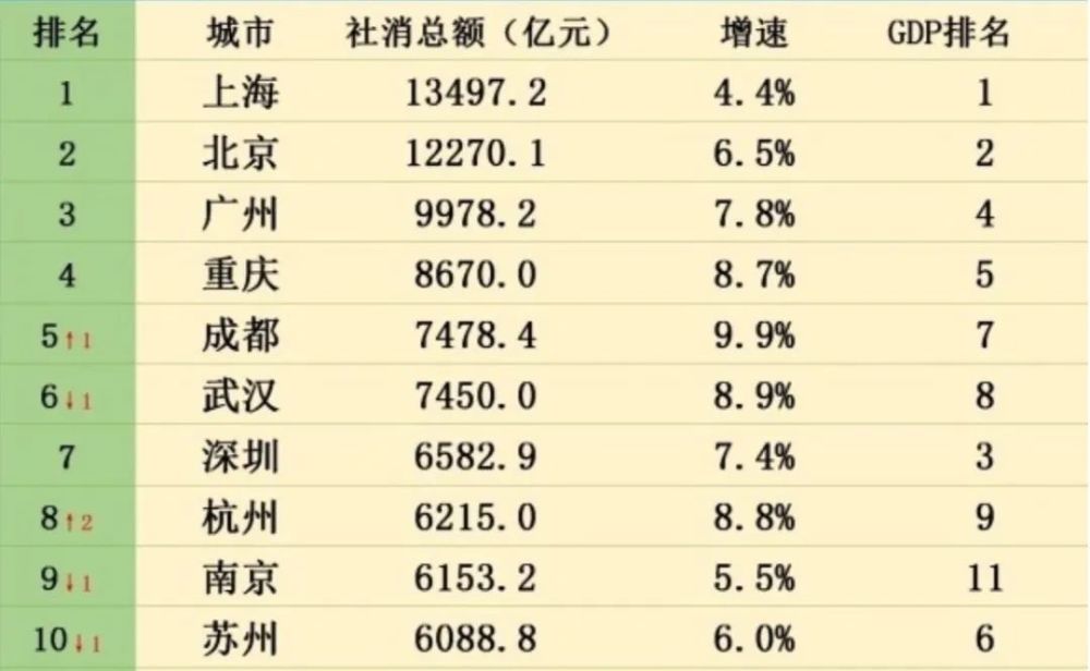 深圳经济总量2020排名_深圳经济特区(2)