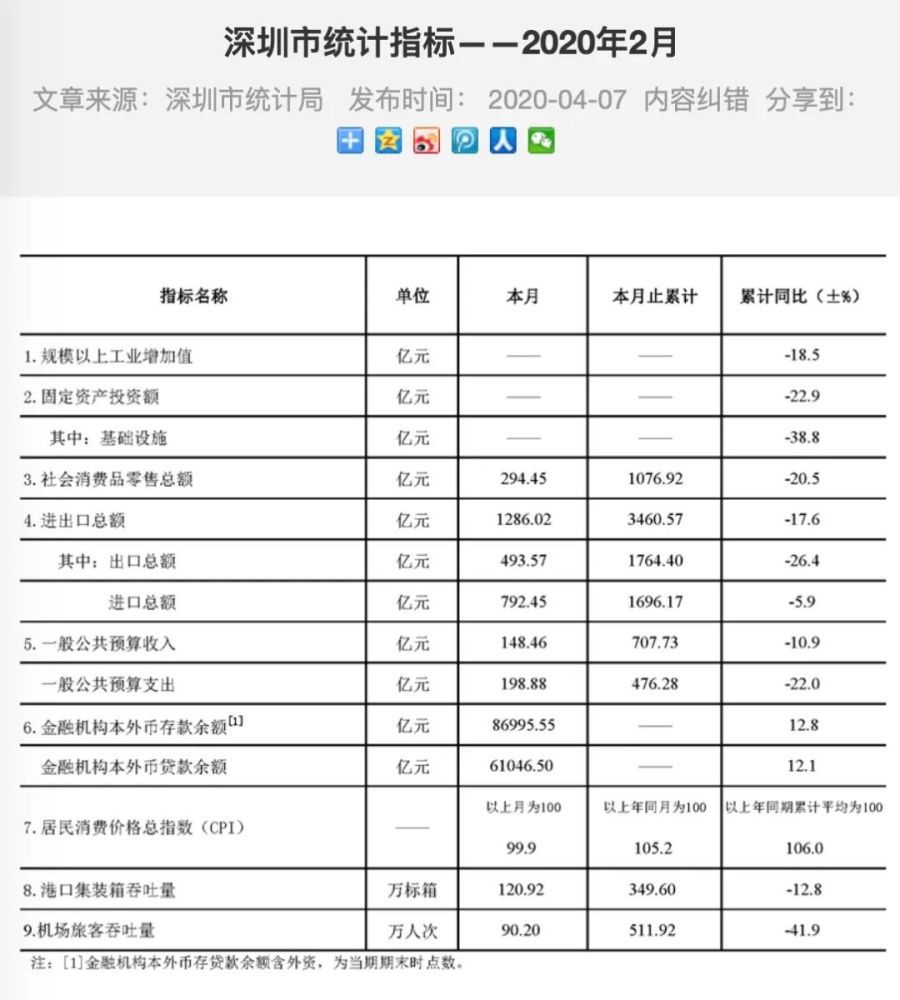 疫情影响为什么经济总量还增长_疫情对经济的影响