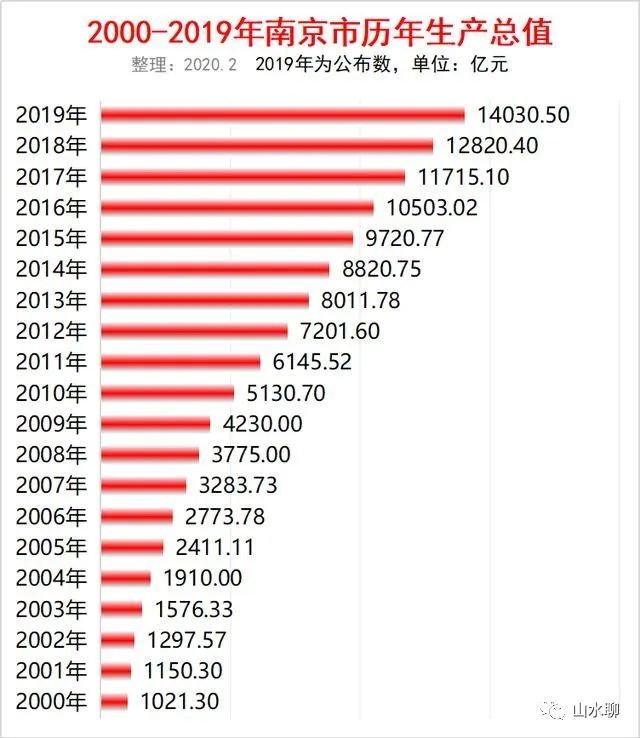 昆明和贵阳差距越来越大妈重庆春招成绩怎么看排名