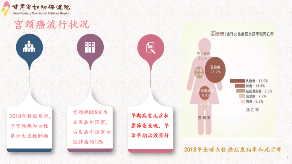 《大医生来了》hpv病毒知多少?