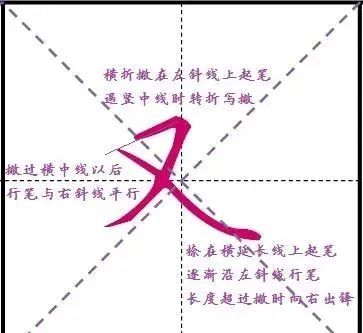 捺画一波三折写不会?四个字带你学会硬笔书法捺画的