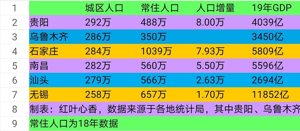 贵阳市常住人口_贵阳市第七次全国人口普查结果显示 贵阳市常住人口5987018人(2)