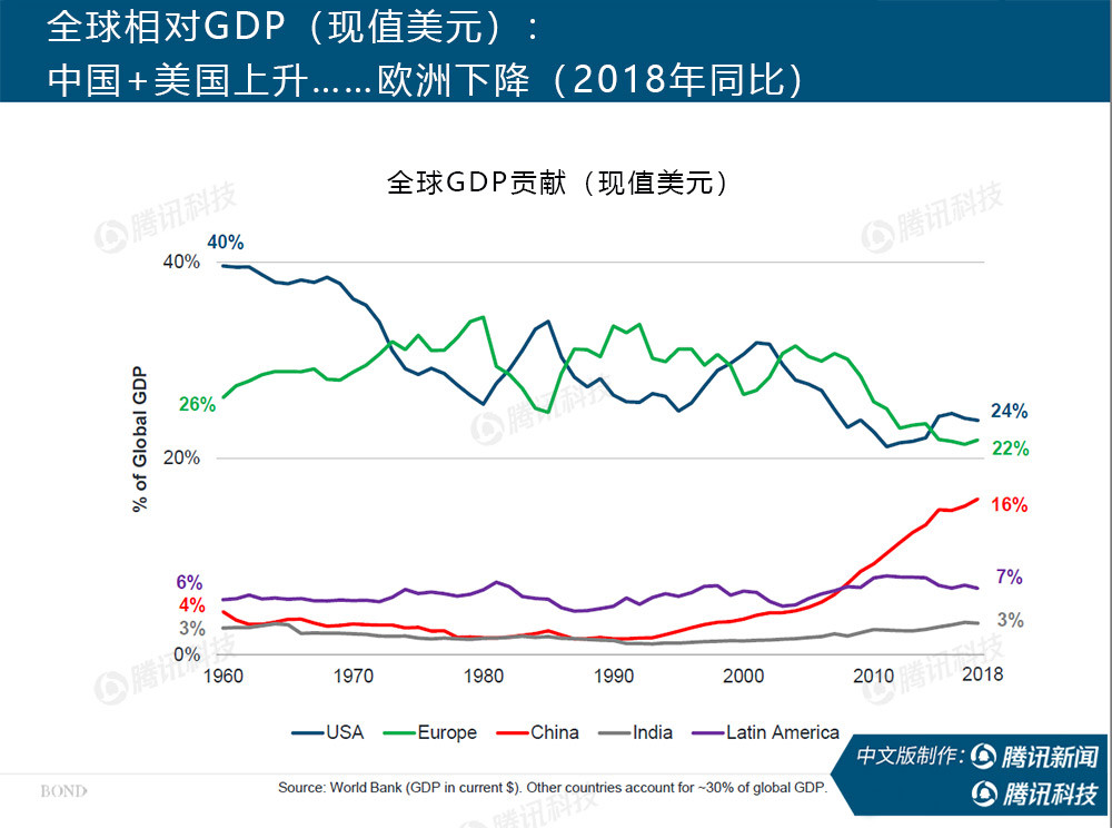 "互联网女皇"万字报告告诉你:新冠疫情过后,世界将会怎样?