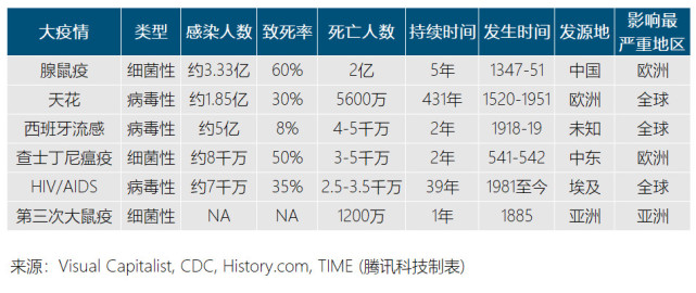 随着世界人口越来越密集_互联网女皇 疫情趋势报告 新冠疫情过后,世界将会怎