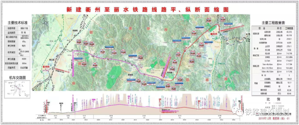 总投资91亿元!新建衢州至丽水铁路可研报告获批,计划年内开工建设