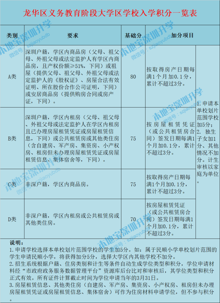 深圳户籍 非户籍人口_深圳人口年龄结构比例(2)