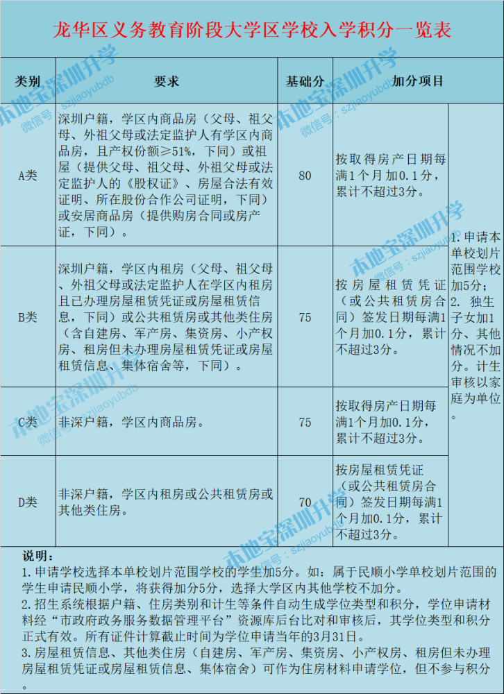 深圳户籍人口2018总数_深圳户籍证明图片