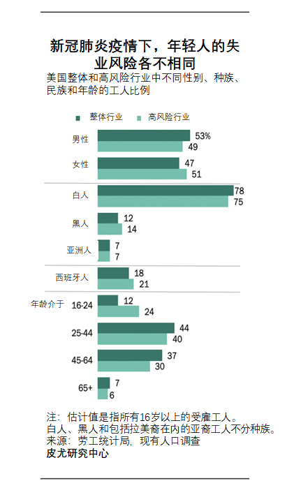 新冠人口比例_人口比例(2)