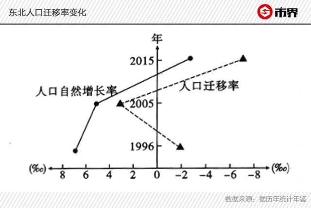 韩辽宁人口_人口普查