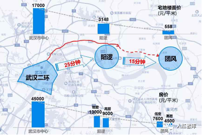 一江三城再造"新武东":过江通道群引领武汉经济重心东移