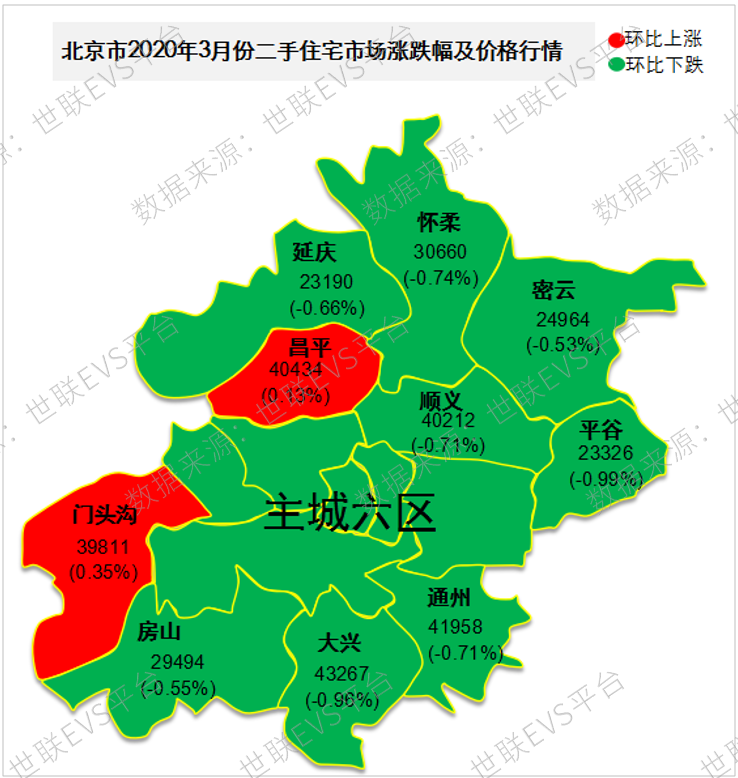 楼市复苏,买方市场强势来袭,北京迎来刚需置业期!