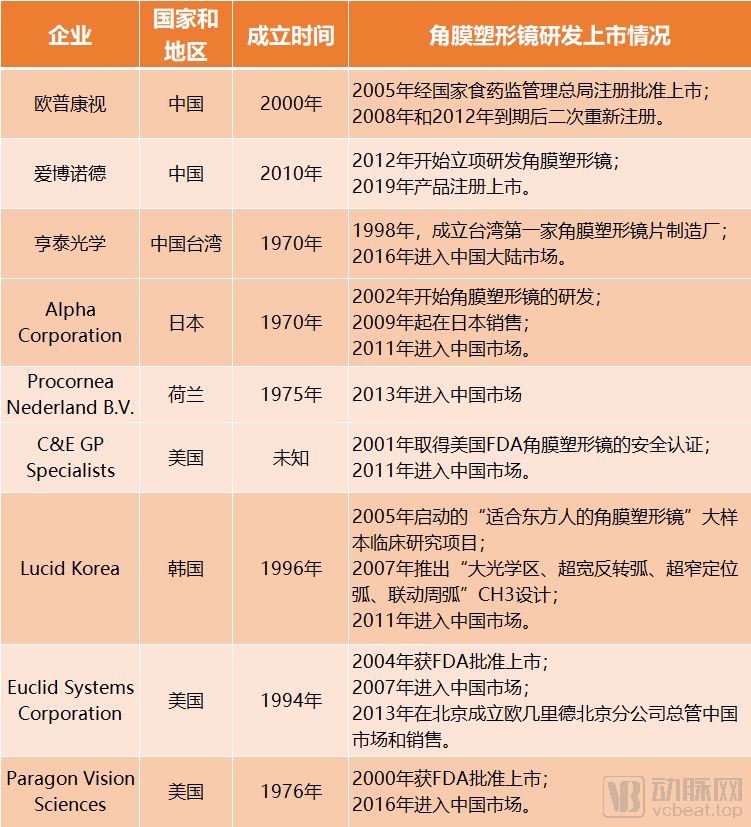 "角膜塑形镜"被称为"眼科界茅台",贵的让人……?