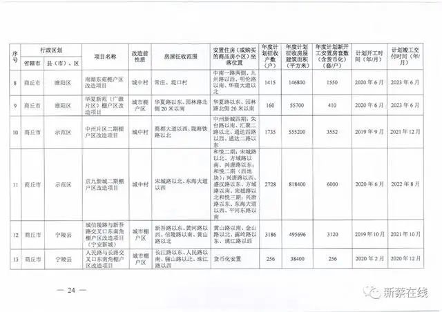 河南驻马店村镇搬迁撤并计划名单