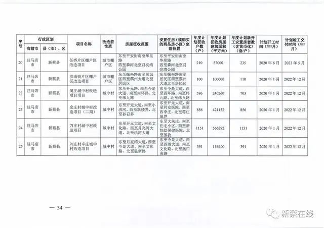 河南驻马店村镇搬迁撤并计划名单