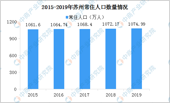 人口与大数据_大数据人口