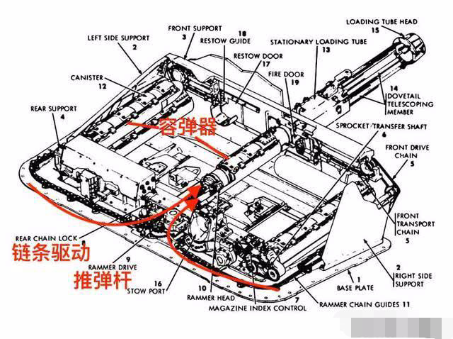 mbt-70的自动装弹机结构