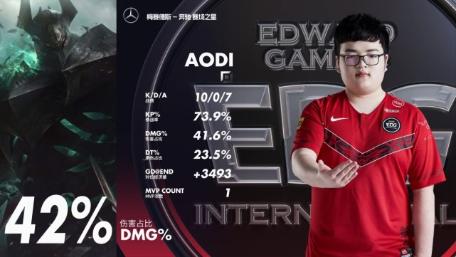 008电竞比分网｜EDG双龙汇输掉比赛后，教练阿布引热议，当众辱骂自己选手