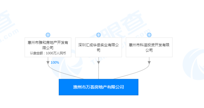 惠州市仲恺2020年GDP_惠州市仲恺规划图(3)