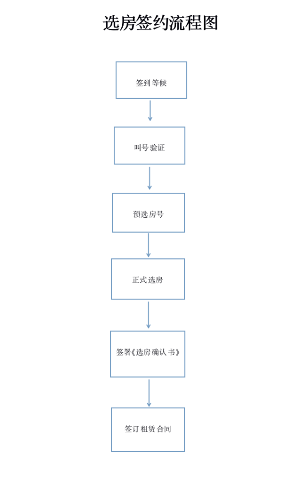 租房也到进行人口登记吗_出租房图片(2)