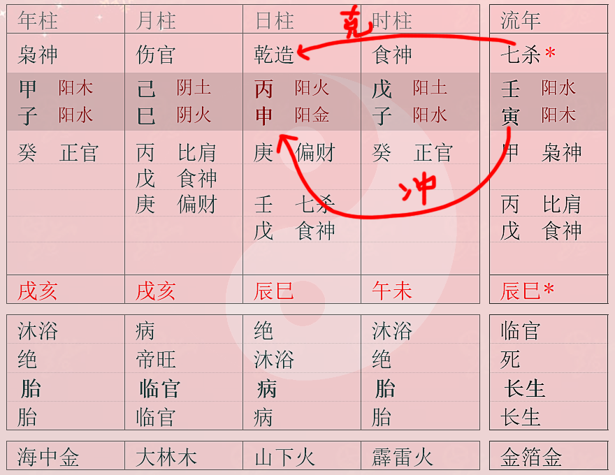 天干相克,地支相冲 流年遇到天克地冲真的不好吗?