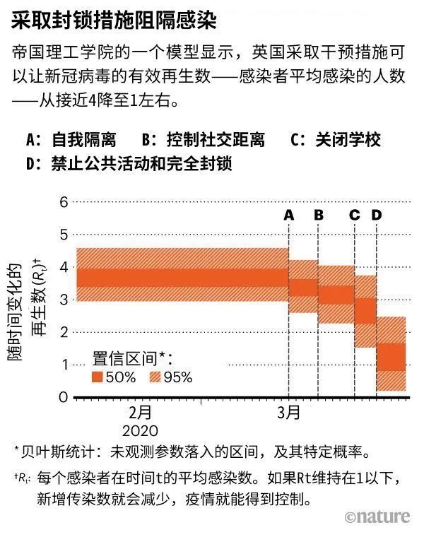 全球新冠各国死亡人数