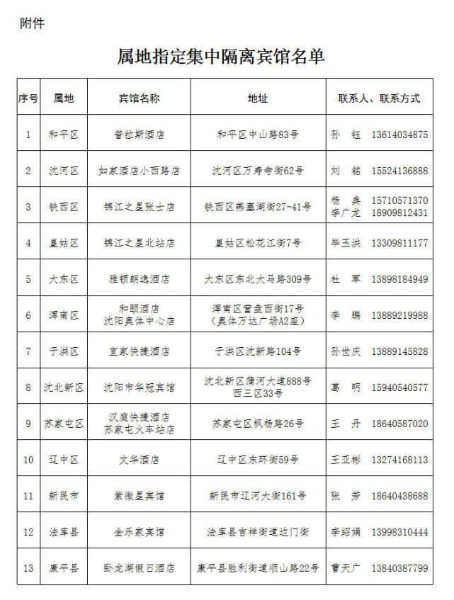 附件:属地指定集中隔离宾馆名单 沈阳市新型冠状病毒感染的肺炎 疫情