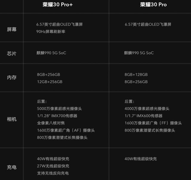 荣耀30 pro 和荣耀30 pro,该入手哪一款?看完这三点不