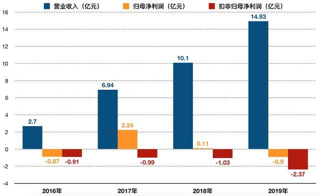 重庆外籍人口数_重庆人口(2)