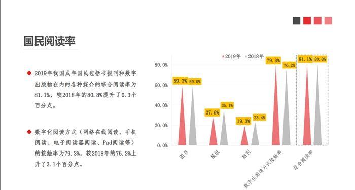 日本人均阅读量_日本历年人均gdp(2)