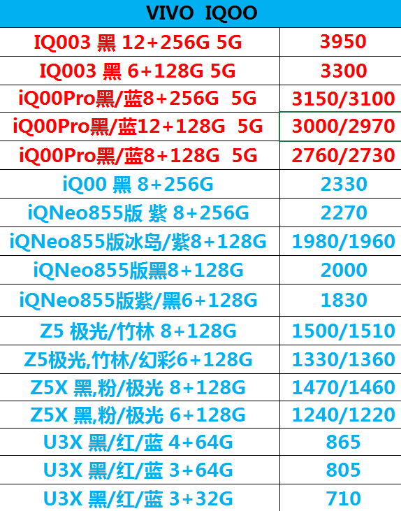 vivoiqoo手机进货价格表