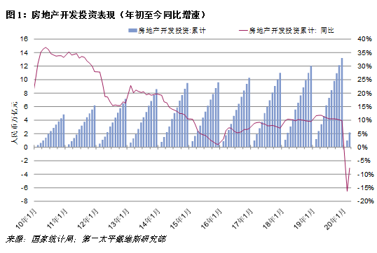 土地出让gdp(3)