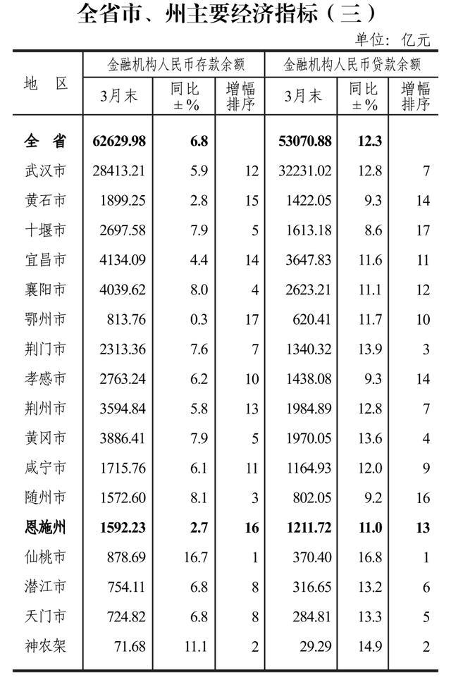 荆州gdp和仙桃_仙桃富士和机械厂照片(3)