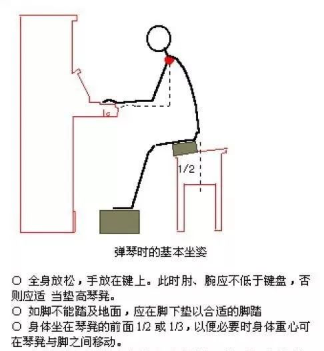 孩子刚学钢琴,如何帮助孩子养成正确的姿势